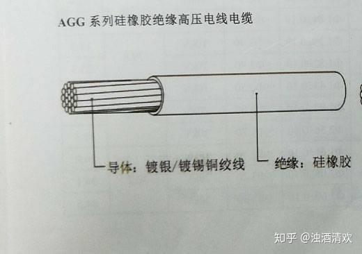 為何硅膠線可以耐高溫？