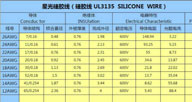 3135硅膠線線號種類