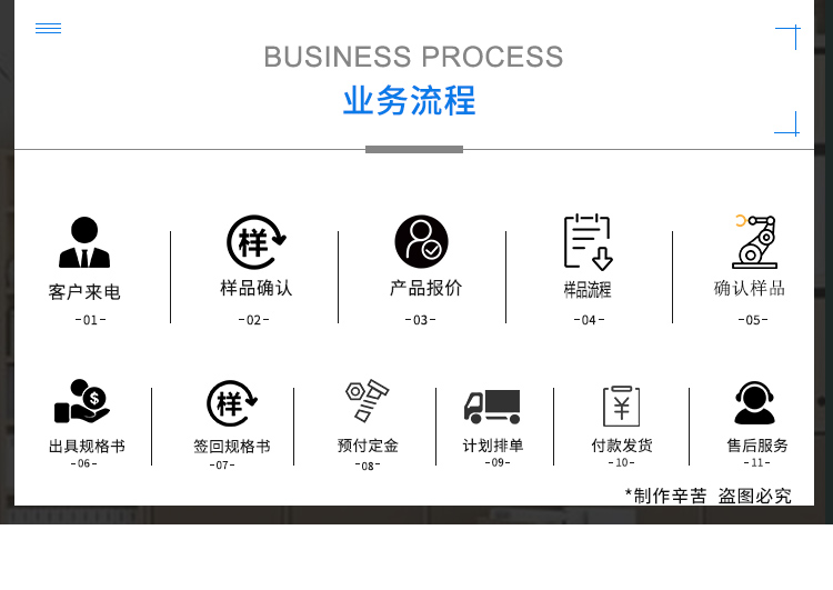 智能NTC溫度控制器流程