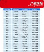 碳纖維加熱線發(fā)熱原理及規(guī)格型號