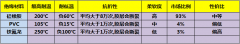 電熱線的絕緣材料選用硅膠的好還是PVC的好?