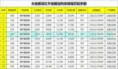 木地板采暖碳纖維發(fā)熱線設(shè)計(jì)功率標(biāo)準(zhǔn)